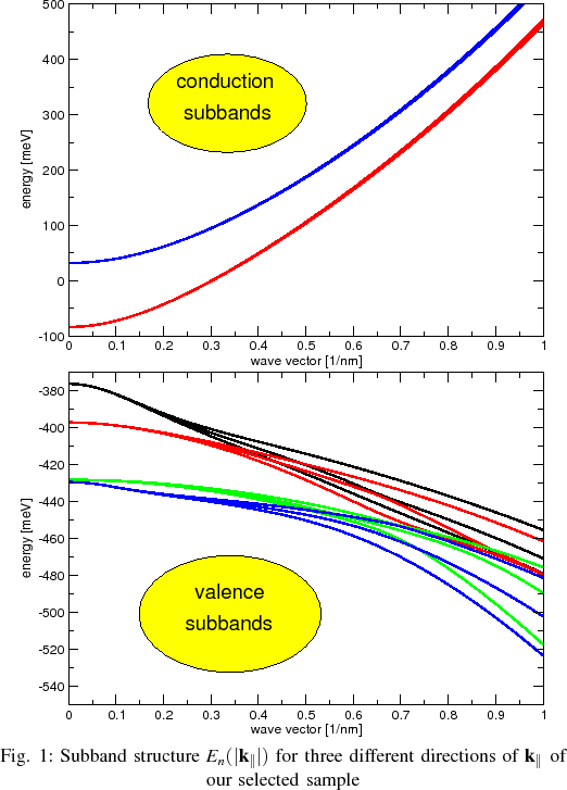 \minipage{0.6\textwidth}%
\ZweiProjektbilder [v]{.9\linewidth}{A0650-cb}{A0650-...
...ifferent directions
of ${\bf k_\Vert}$ of our selected sample}%
\endminipage