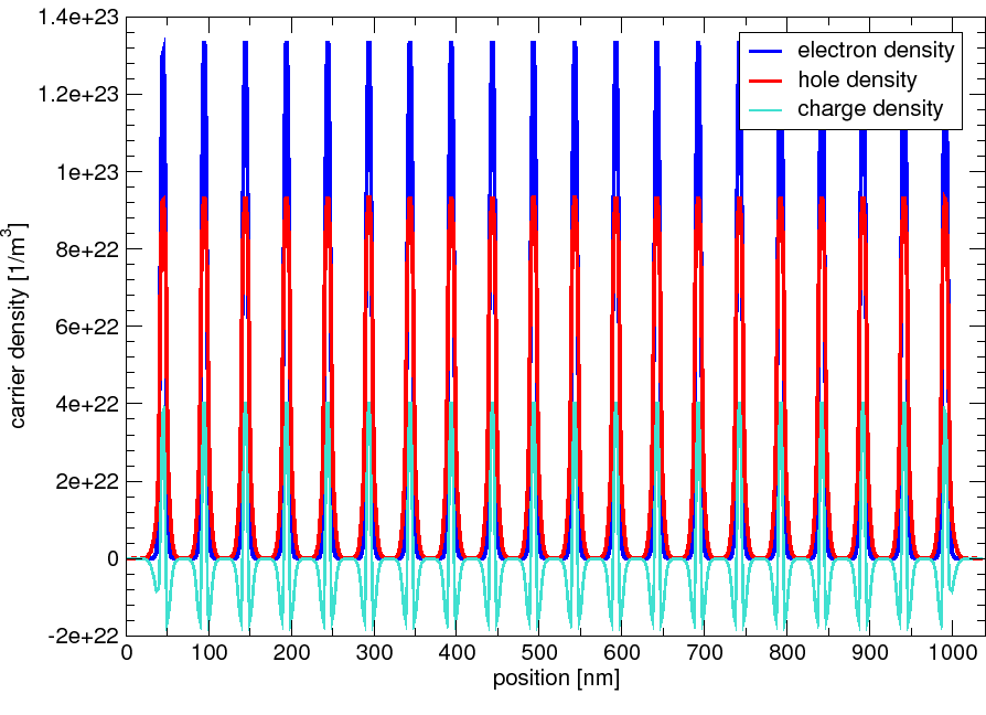 \ProjektEPSbildNocap{1.\linewidth}{a0650_density}