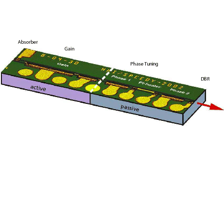 \ProjektEPSbildNocap{0.6\textwidth}{ml-laser_uwe1}