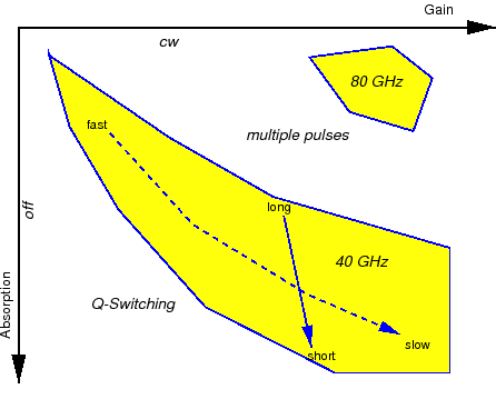 \ProjektEPSbildNocap{0.5\textwidth}{area_scheme}