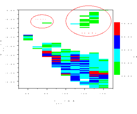 \ProjektEPSbildNocap{0.55\textwidth}{80GHz_area_hhi}