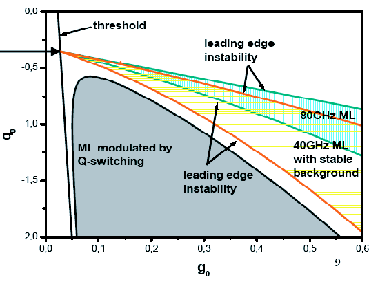 \ProjektEPSbildNocap{0.6\textwidth}{dde-edges}