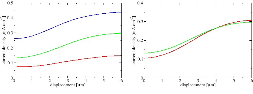 \makeatletter
\@ZweiProjektbilderNocap[h]{0.46 \textwidth}{cis-sim-r4-8f.eps}{cis-sim-esrf.eps}
\makeatother