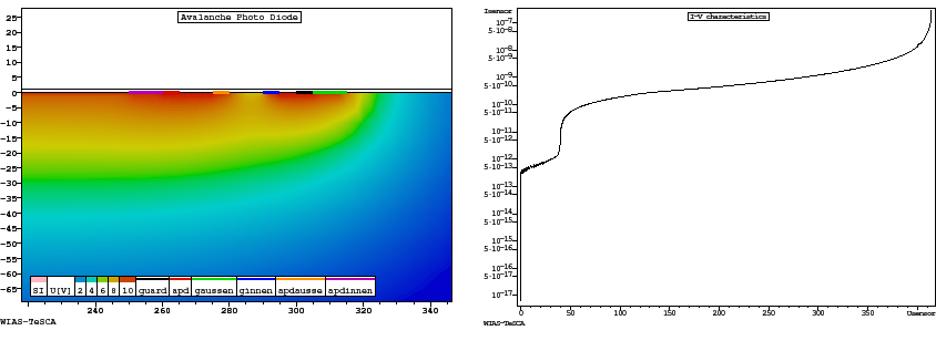 \makeatletter
\@ZweiProjektbilderNocap[h]{0.46 \textwidth}{apd_2d_u.eps}{apd-1d-ava.eps}
\makeatother