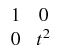 $\displaystyle \begin{array}{cc}
1 & 0\\
0 & t^2
\end{array}$