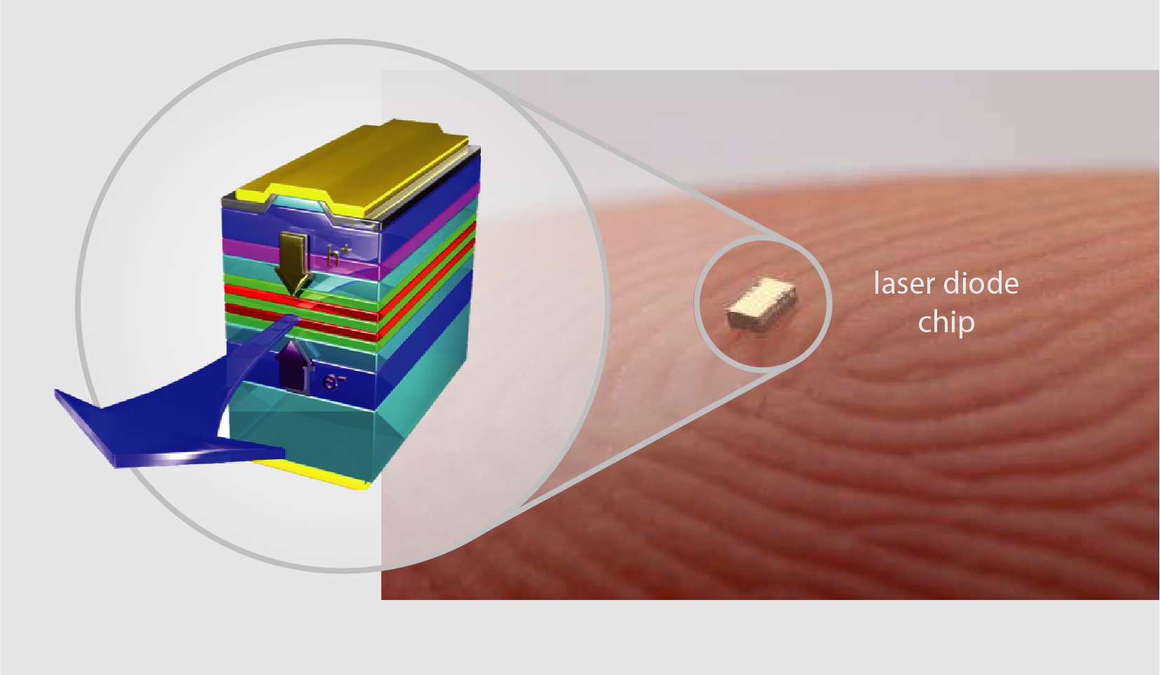 UVC Laser Diode