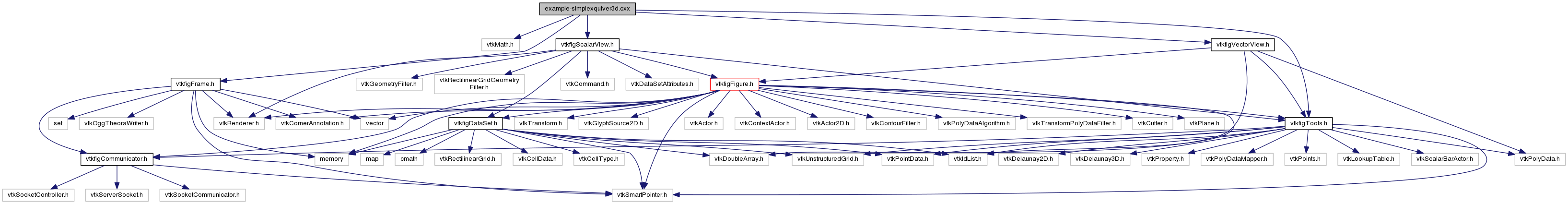 Simple Vtk Example Ascii VTKFIG: example-simplexquiver3d.cxx File Reference