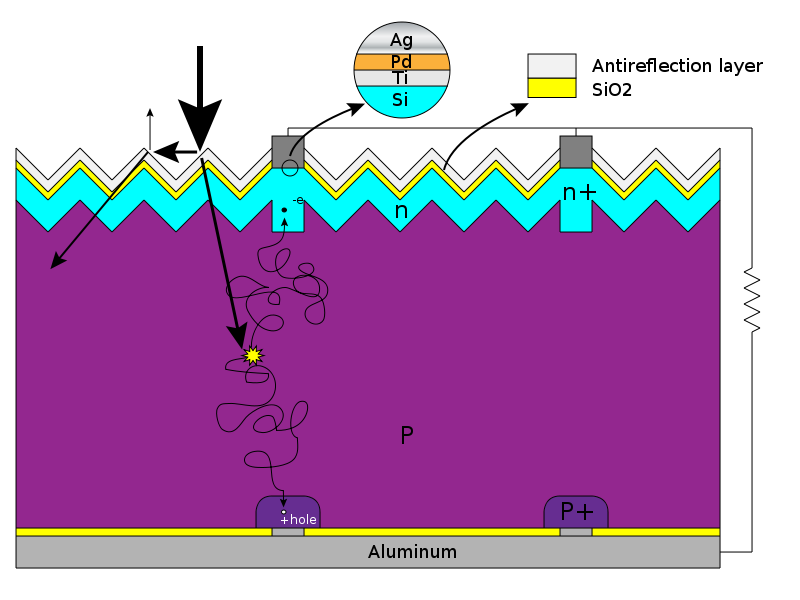 Solar cell