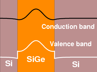 Heterojunction