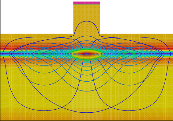 Ridge Waveguide laser