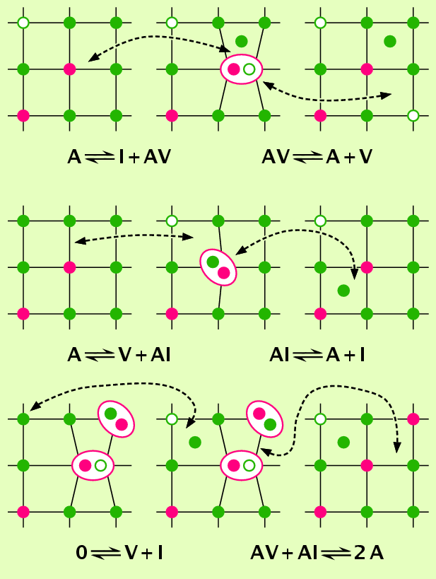 Pair diffusion models