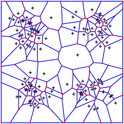 sin^2 distribution of nodes