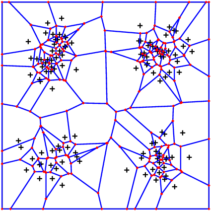 sin^4 distribution of nodes