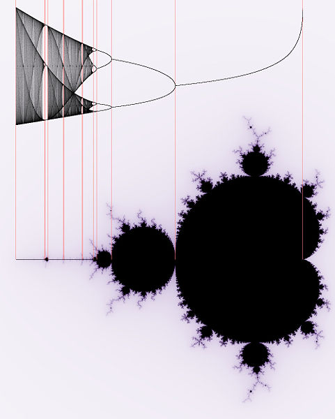 mandelbrot