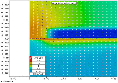 Hole current in heterostructured solar cell simulated with WIAS-TeSCA