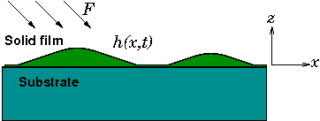 nanoscale heterostructures produced by epitaxy