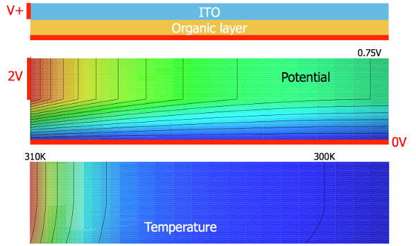 Solutions of thermistor problem in 2D