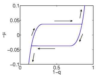 Hysteresis 10 particles