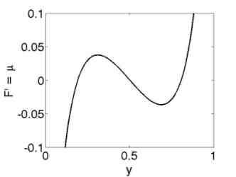 Chemical potential