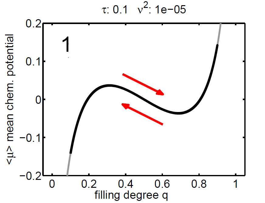 singleparticle
