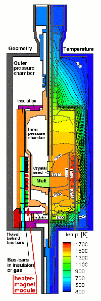 Example of a VCz crystal growth configuration and a temperature distribution computed by WIAS-HiTNIHS