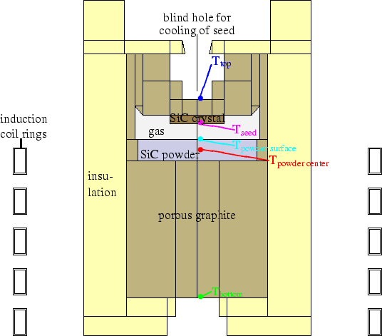 setup.gif -  Setup of growth apparatus according to 
Pons et.all 