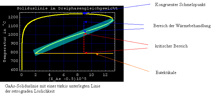 Phasendiagramm