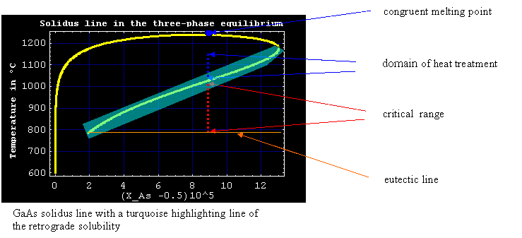 Phasendiagramm