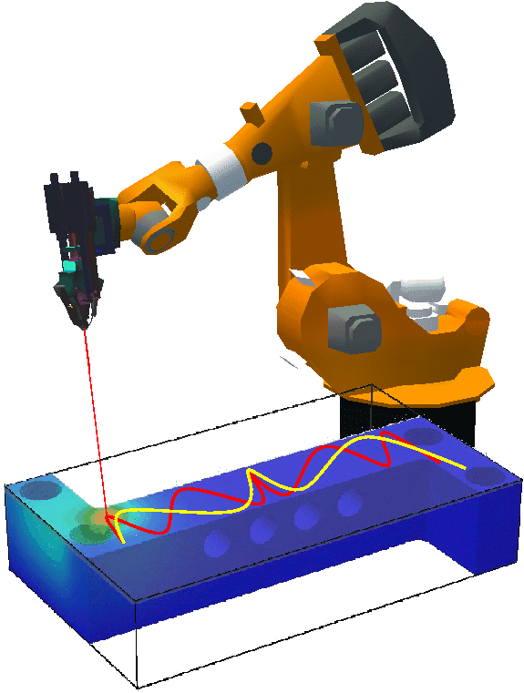 Optimale Steuerung eines Roboters