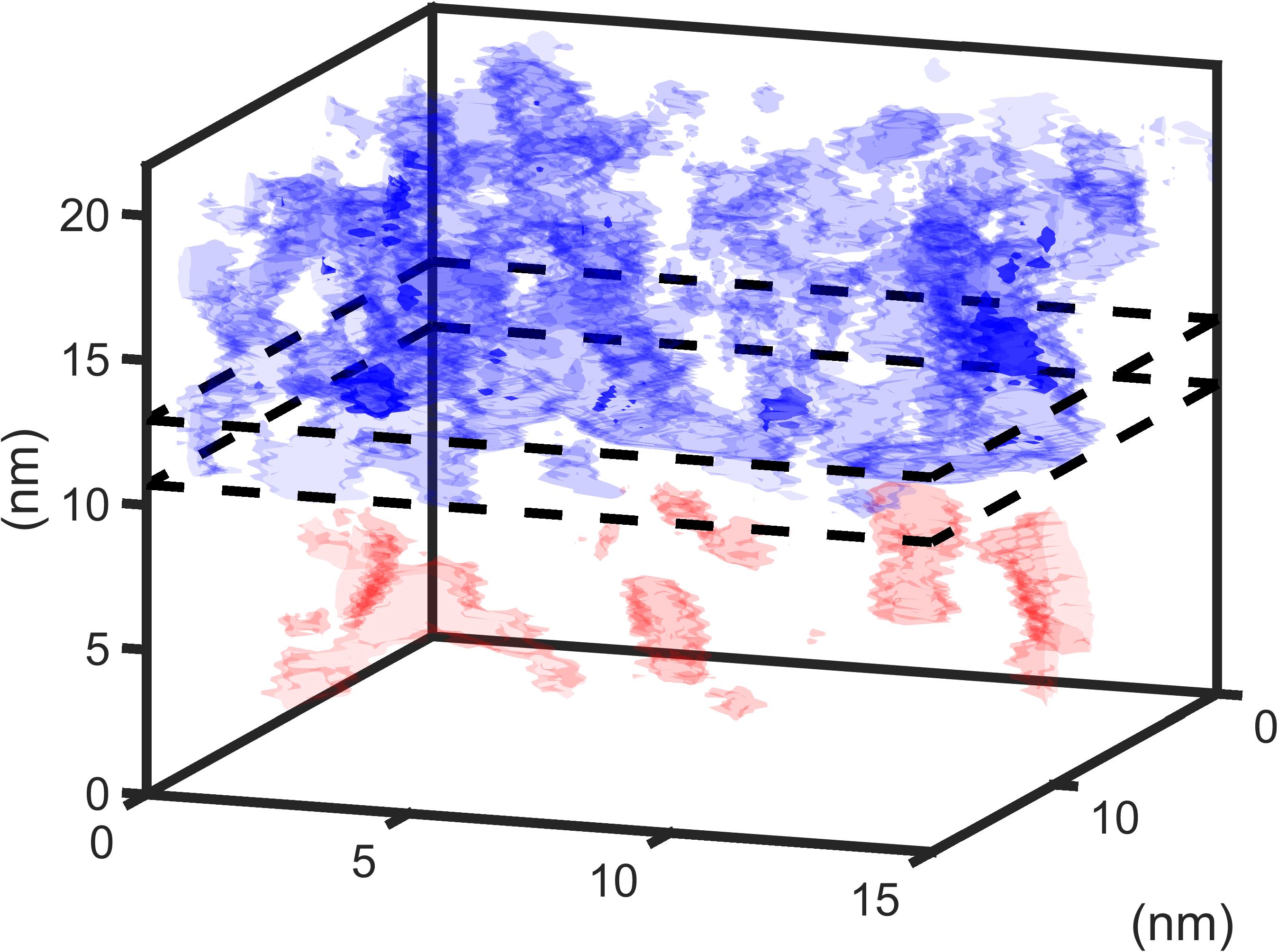 Current density in disordered system.