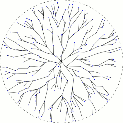 Drainage network