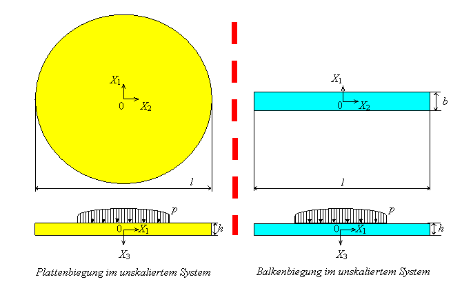 unskaliert