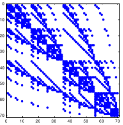 polynomial chaos sparsity