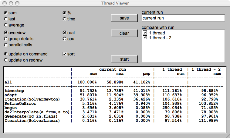 Thread Viewer